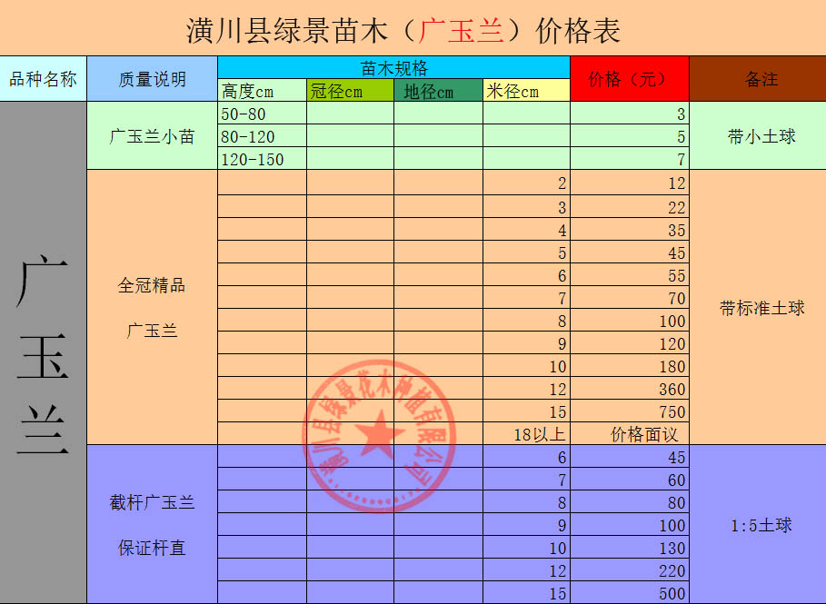 苗木价格:2015秋季潢川广玉兰最新价格表